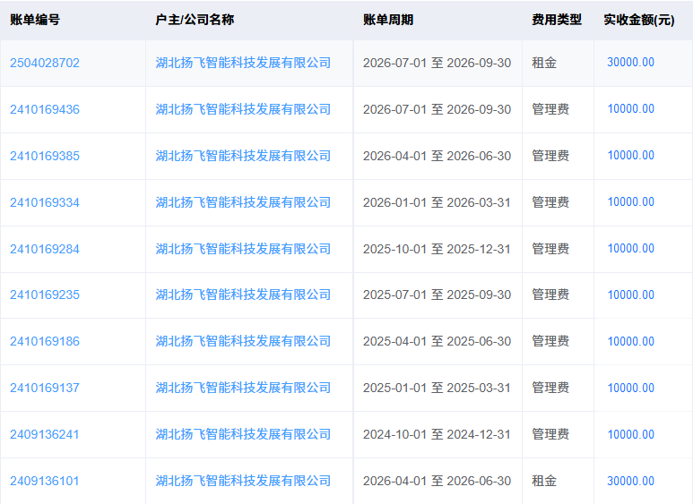 租金、物业费、能耗和停车费统一对账