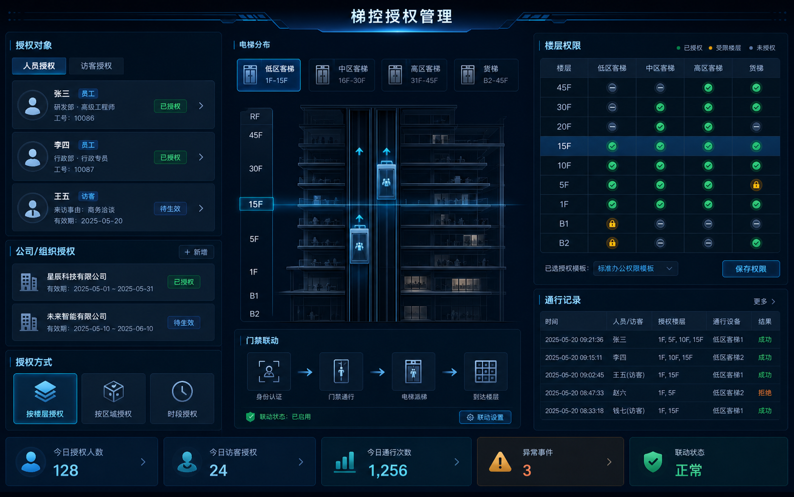梯控授权管理与楼层权限控制界面