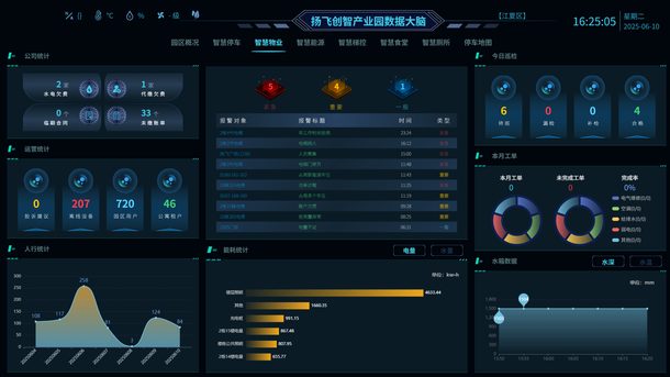 楼宇设备运维闭环管理界面
