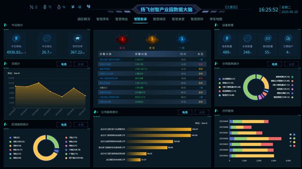 楼宇能源管理与节能分析界面