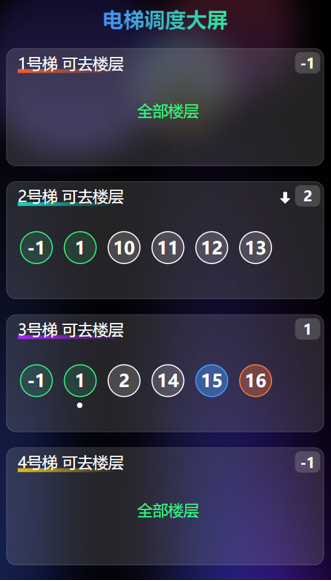 按楼栋、楼层和梯组配置分区权限策略