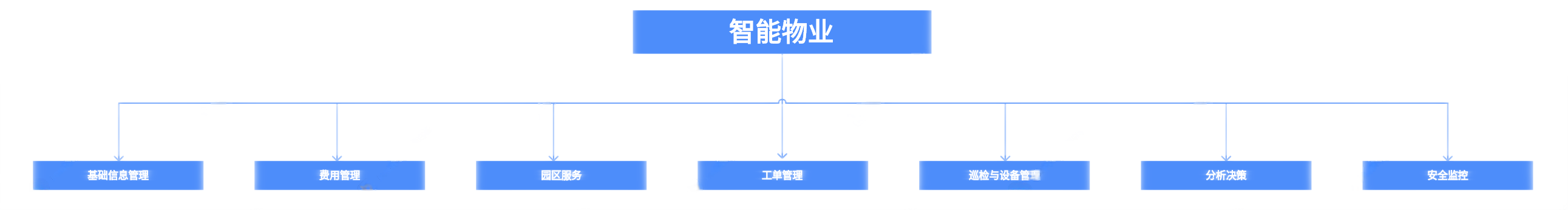 平台架构